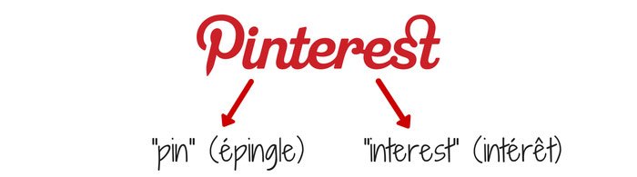 le réseau social Pinterest