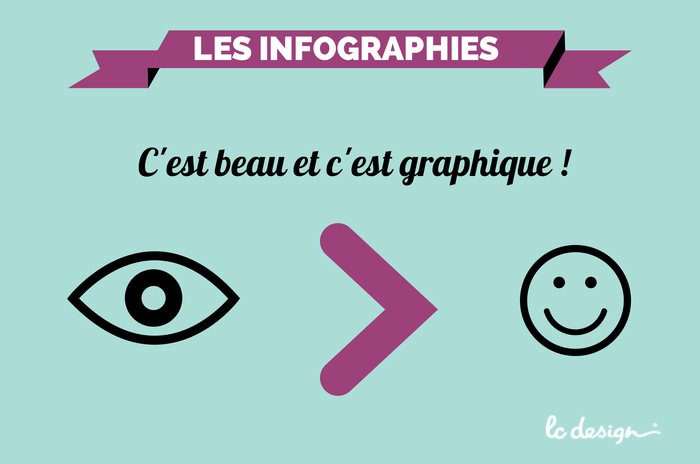 Les infographies : c'est beau et c'est graphique