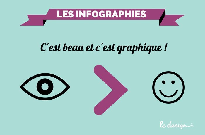 Les infographies : c'est beau et c'est graphique