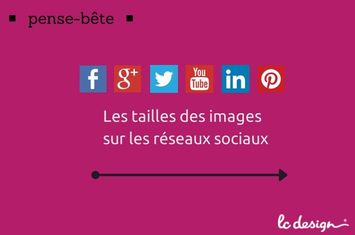 Les tailles des images sur les réseaux sociaux